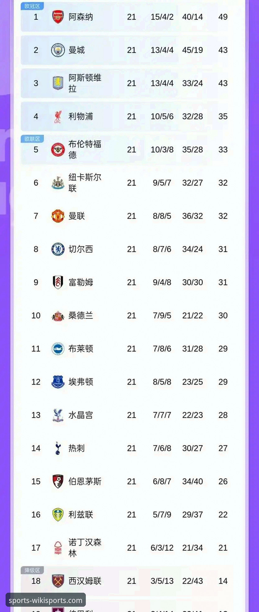 维基体育官方手机客户端必备 英超历史5月积分榜数据解读教程:阿森纳领跑的秘密